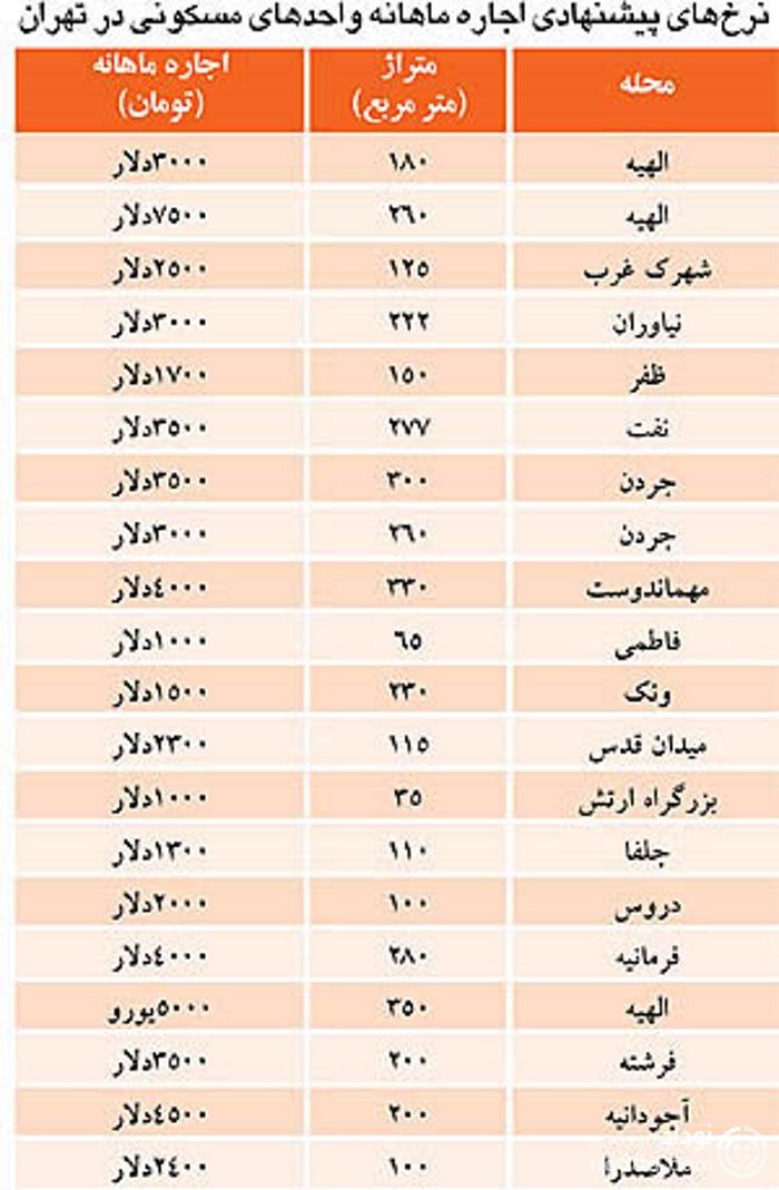اجاره منزل با دلار